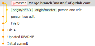 timeline after merge